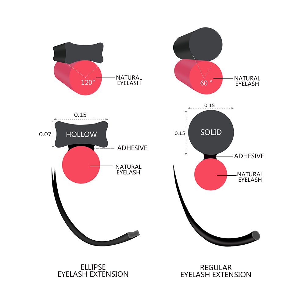 Quewel-Ellipse extensões de cí - Eyelash Extension For Asian Eyes avaliação e preço